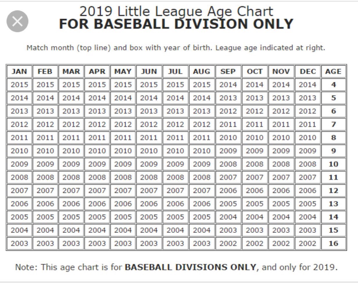 little league softball age chart - Part.tscoreks.org